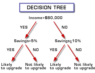 Statistical Tool Tree Statistical Tools