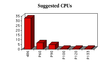 Supported CPUs